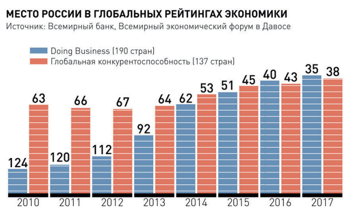 Реферат: Конкурентоспособность России в глобальной экономике