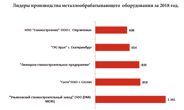 Станкостроение. Дмитрий портнов станкопром. Импортозамещение станкостроение. Станкоинструментальная промышленность. Станкостроение в россии 2022.