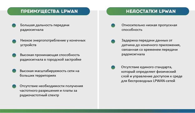 http://smartenergysummit.ru/assets/images/LPWAN-prosandcons.jpg